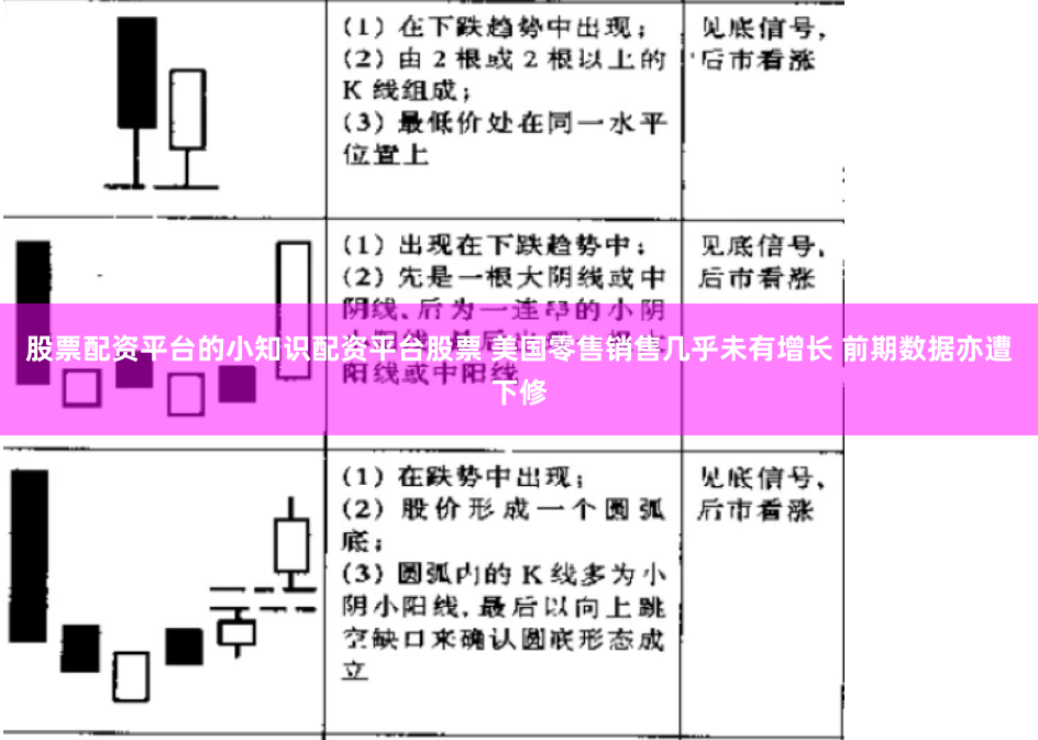 股票配资平台的小知识配资平台股票 美国零售销售几乎未有增长 前期数据亦遭下修