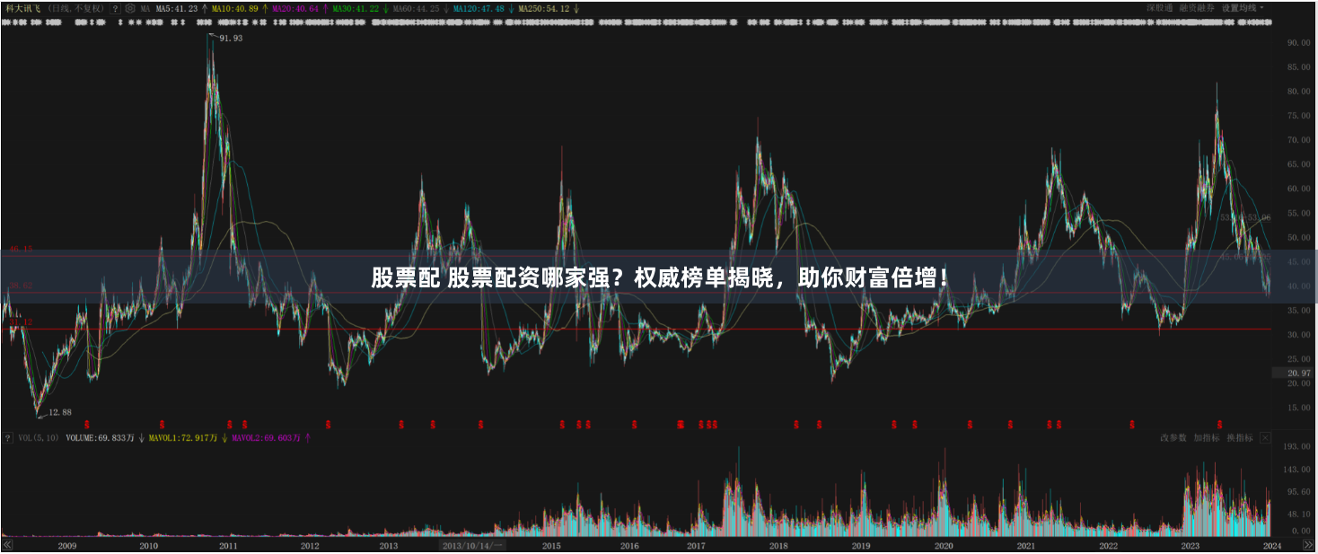 股票配 股票配资哪家强？权威榜单揭晓，助你财富倍增！