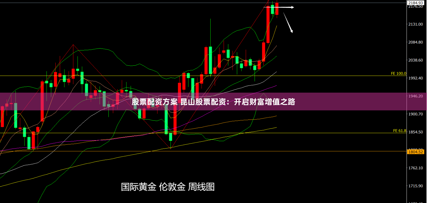 股票配资方案 昆山股票配资：开启财富增值之路