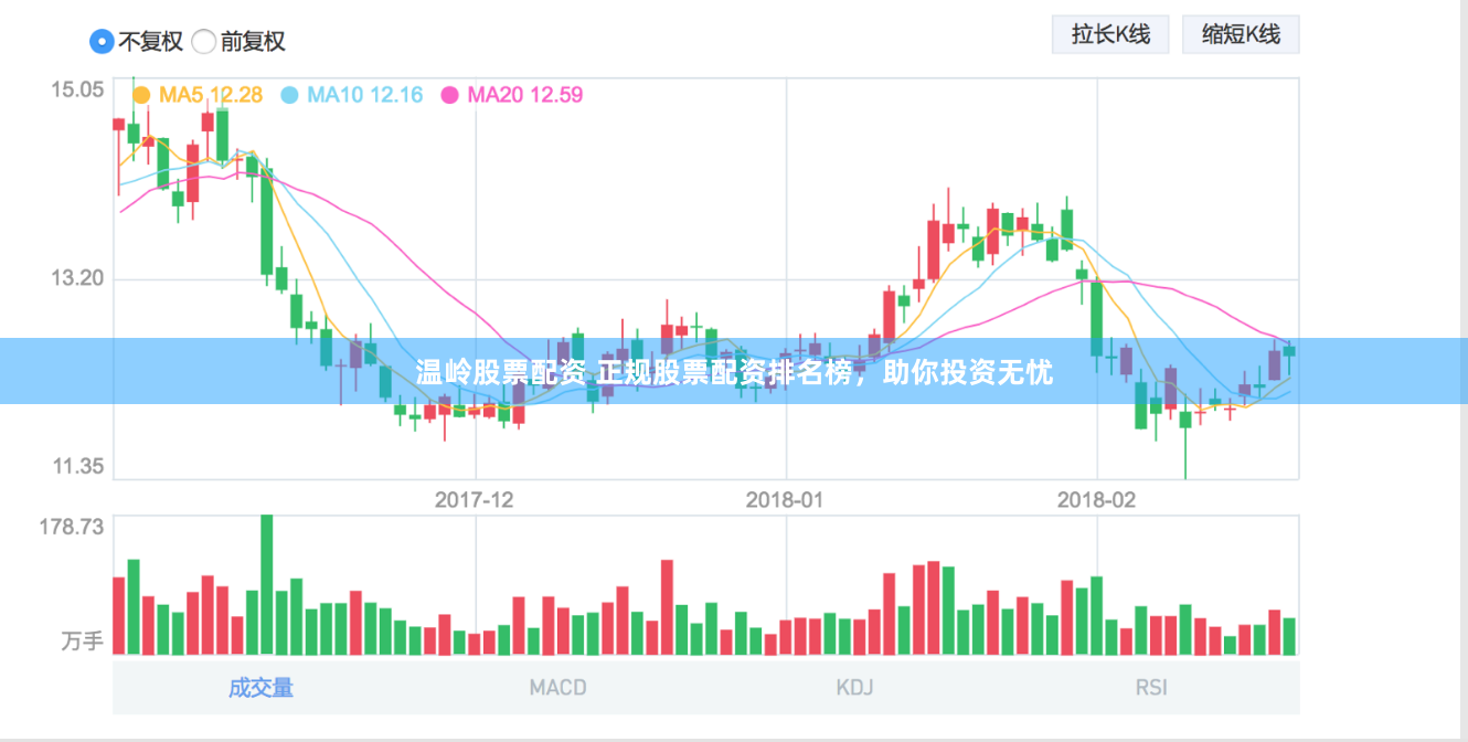 温岭股票配资 正规股票配资排名榜，助你投资无忧