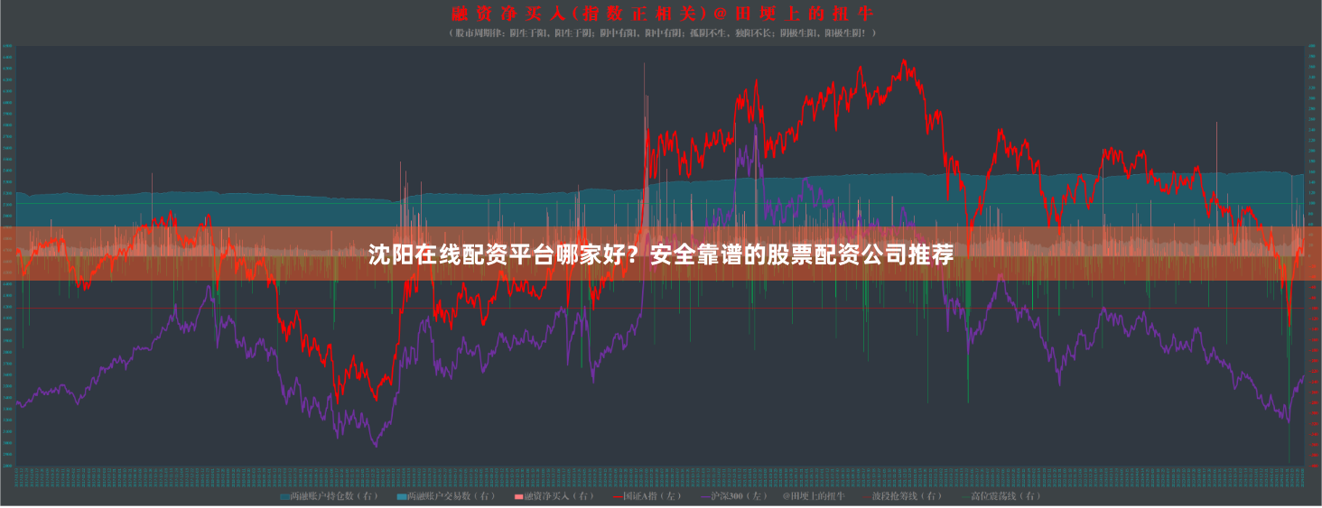 沈阳在线配资平台哪家好?安全靠谱的股票配资公司推荐