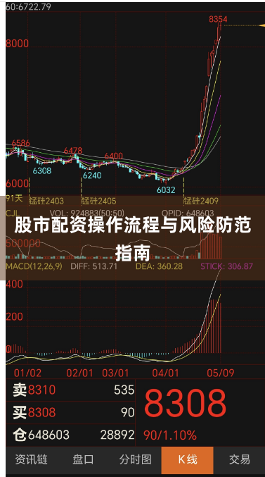 股市配资操作流程与风险防范指南